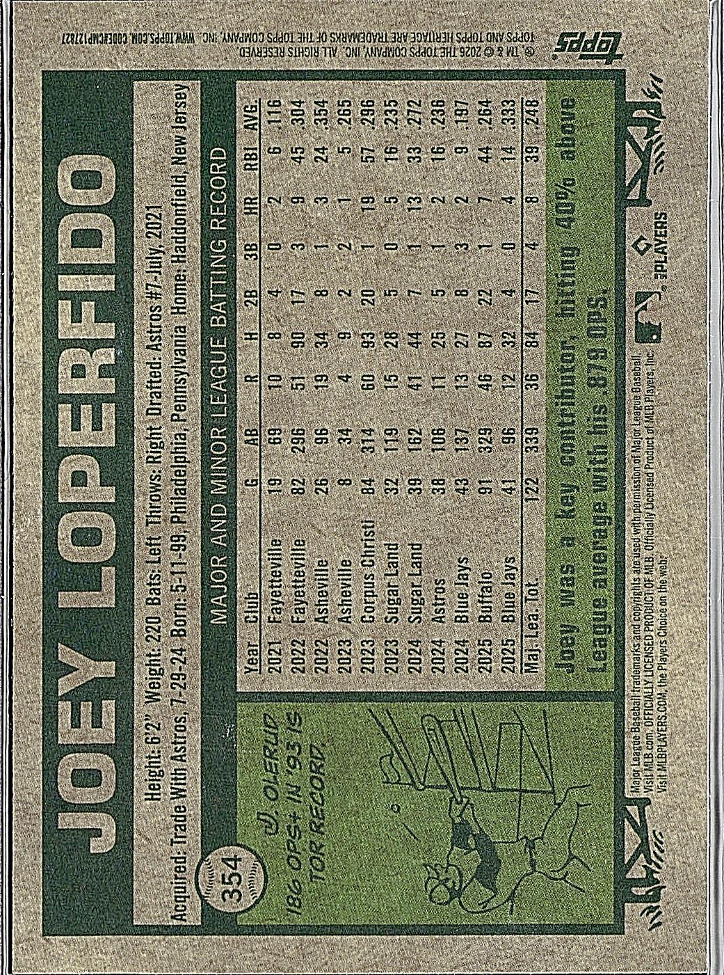 2026 Topps Heritage #354 Joey Loperfido Chrome