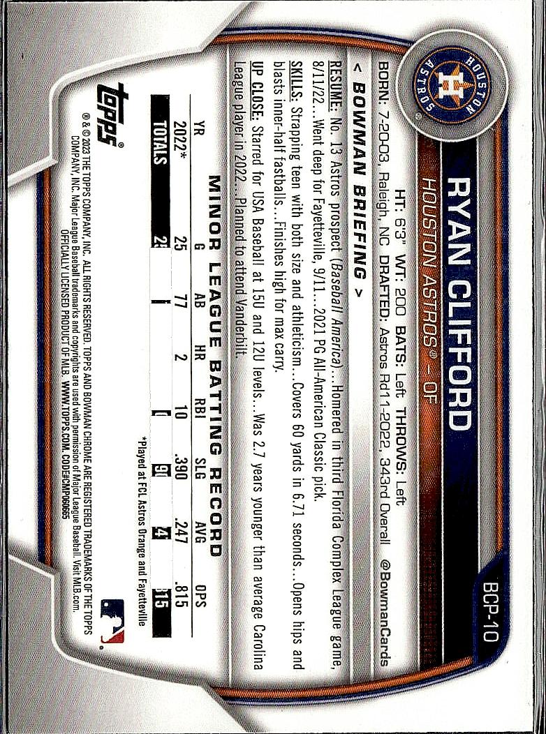 2023 Bowman #BCP-10 Ryan Clifford Chrome Prospects