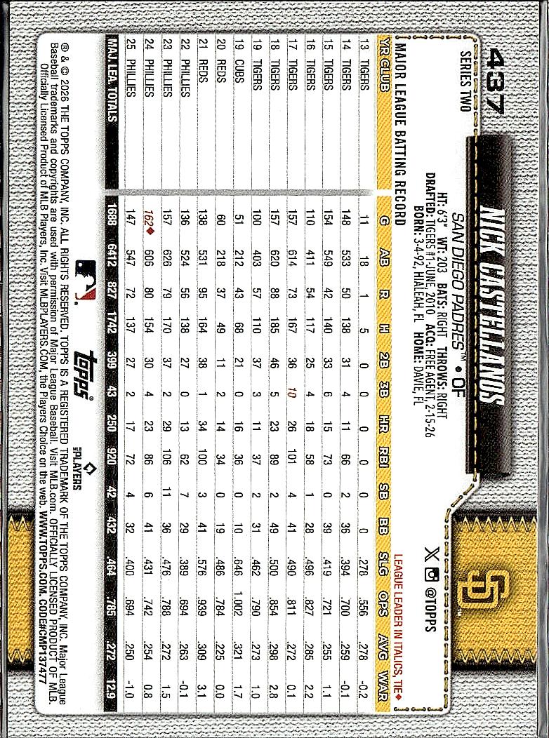2026 Topps #437 Nick Castellanos