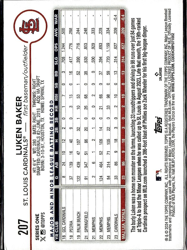 2024 Topps #207 Luken Baker