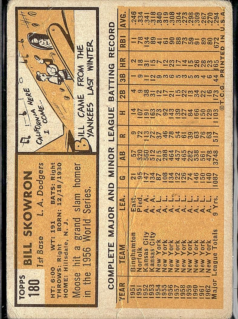 1963 Topps #180 Bill Skowron