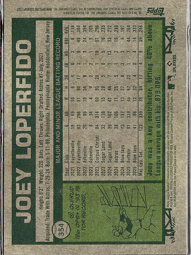 2026 Topps Heritage #354 Joey Loperfido Chrome