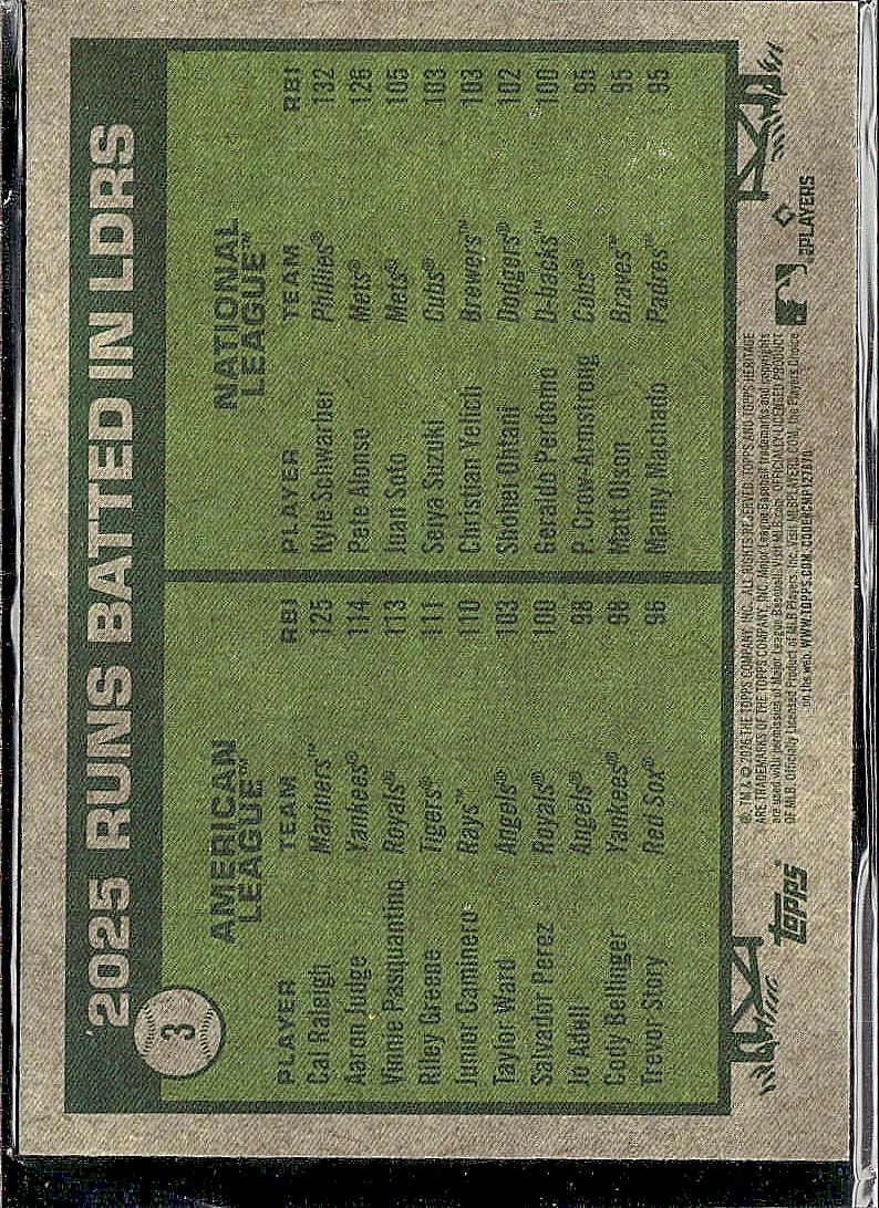2026 Topps Heritage #3 2025 RBI Leaders (Raleigh / Schwarber) Silver Sparkle