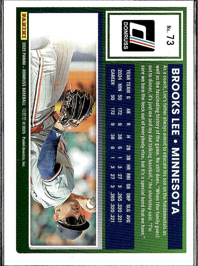 2025 Donruss #73 Brooks Lee Red and Blue