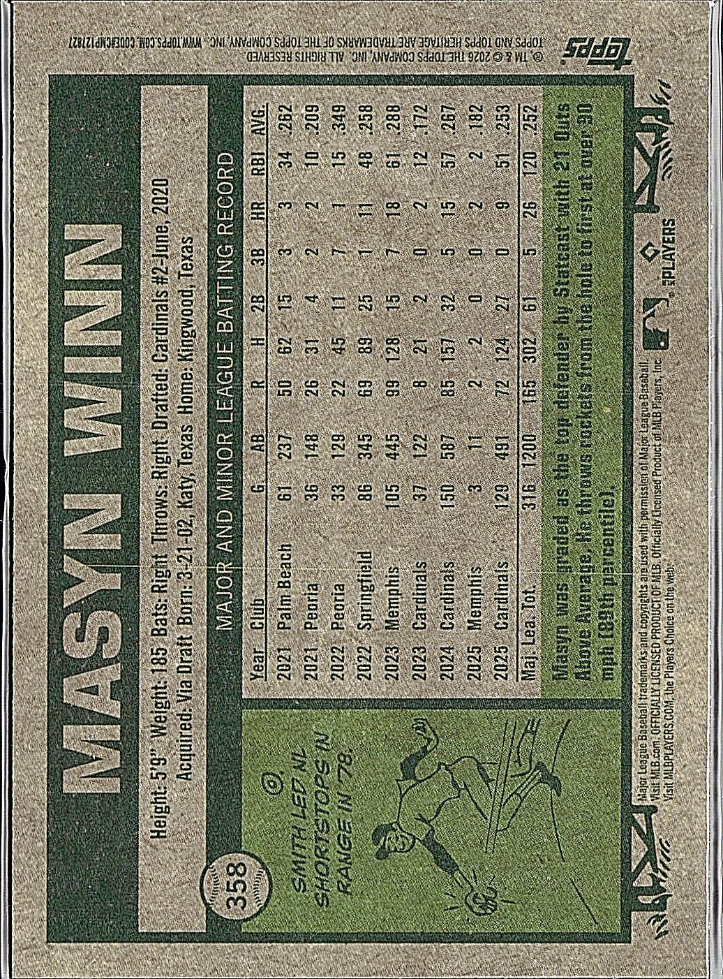 2026 Topps Heritage #358 Masyn Winn Chrome Pink Sparkle Refractors