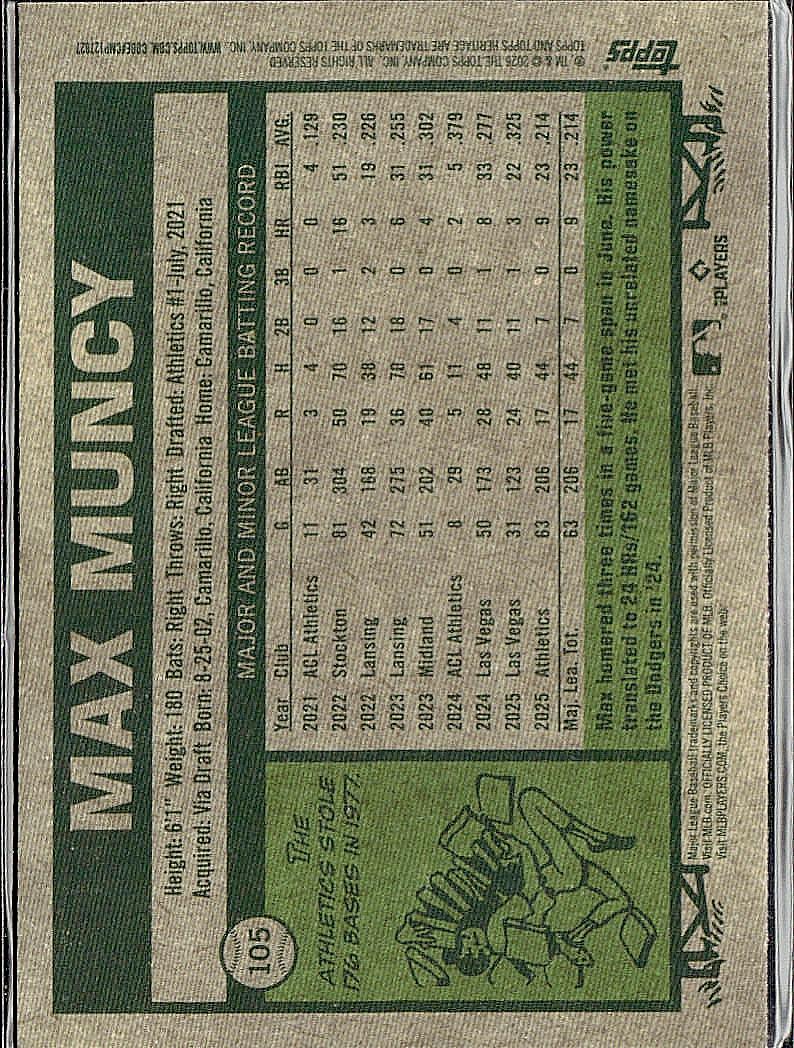 2026 Topps Heritage #105 Max Muncy Chrome Pink Sparkle Refractors