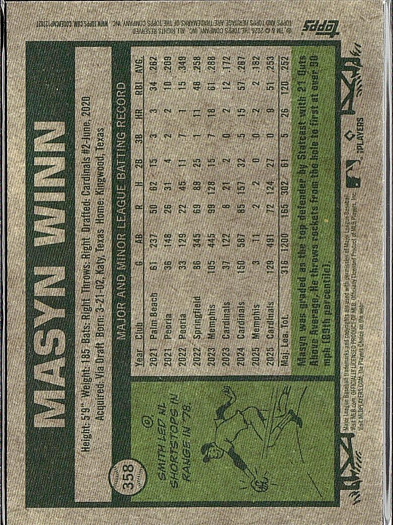 2026 Topps Heritage #358 Masyn Winn Chrome Pink Sparkle Refractors