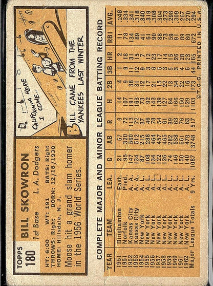 1963 Topps #180 Bill Skowron