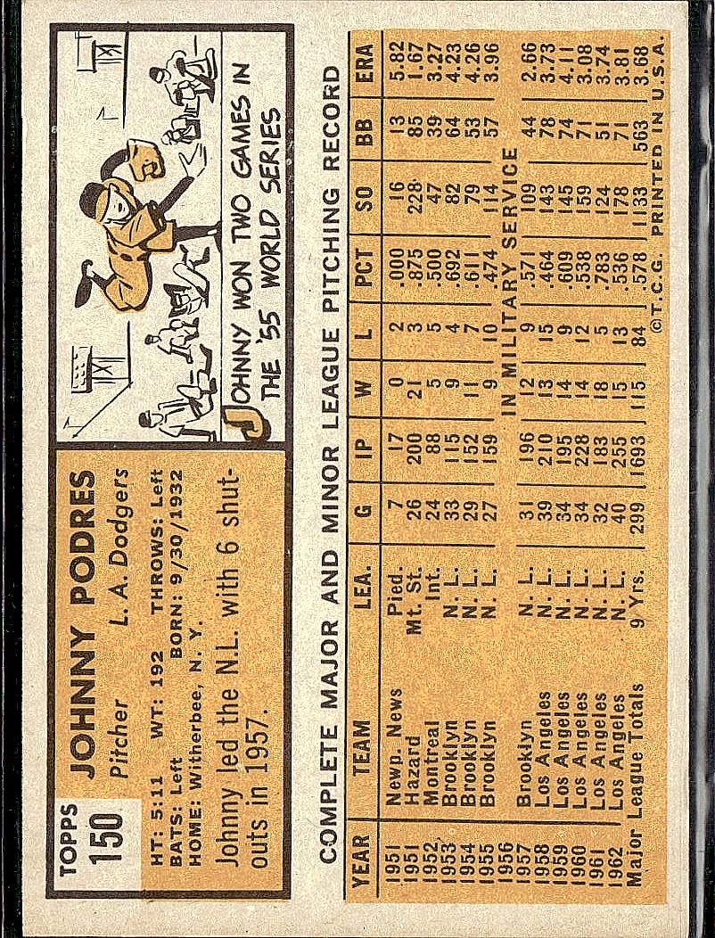 1963 Topps #150 Johnny Podres