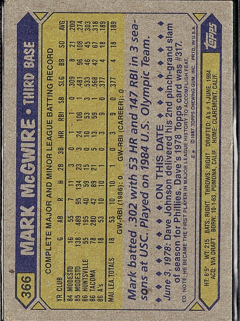 1987 Topps #366 Mark McGwire