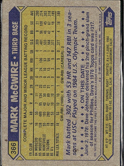 1987 Topps #366 Mark McGwire