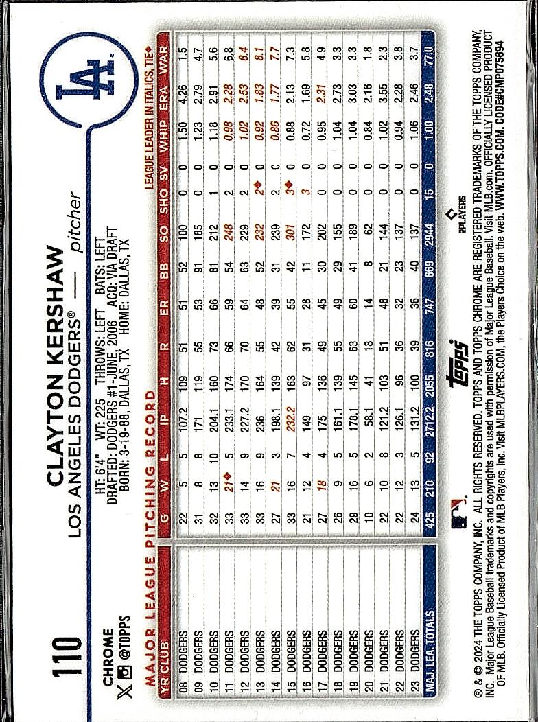 2024 Topps Chrome #110 Clayton Kershaw Sepia Refractors