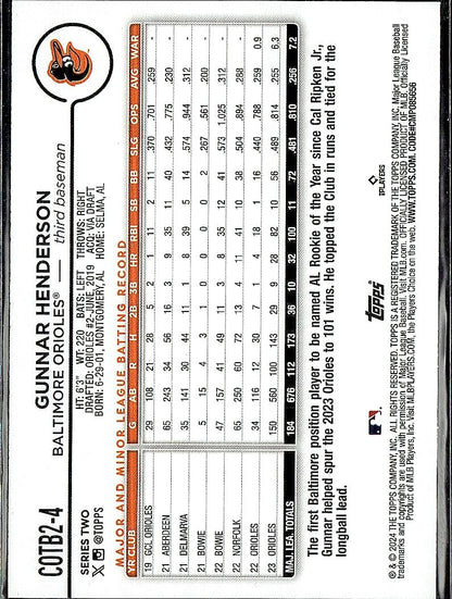 2024 Topps #COTB2-4 Gunnar Henderson Super Box Companion Card