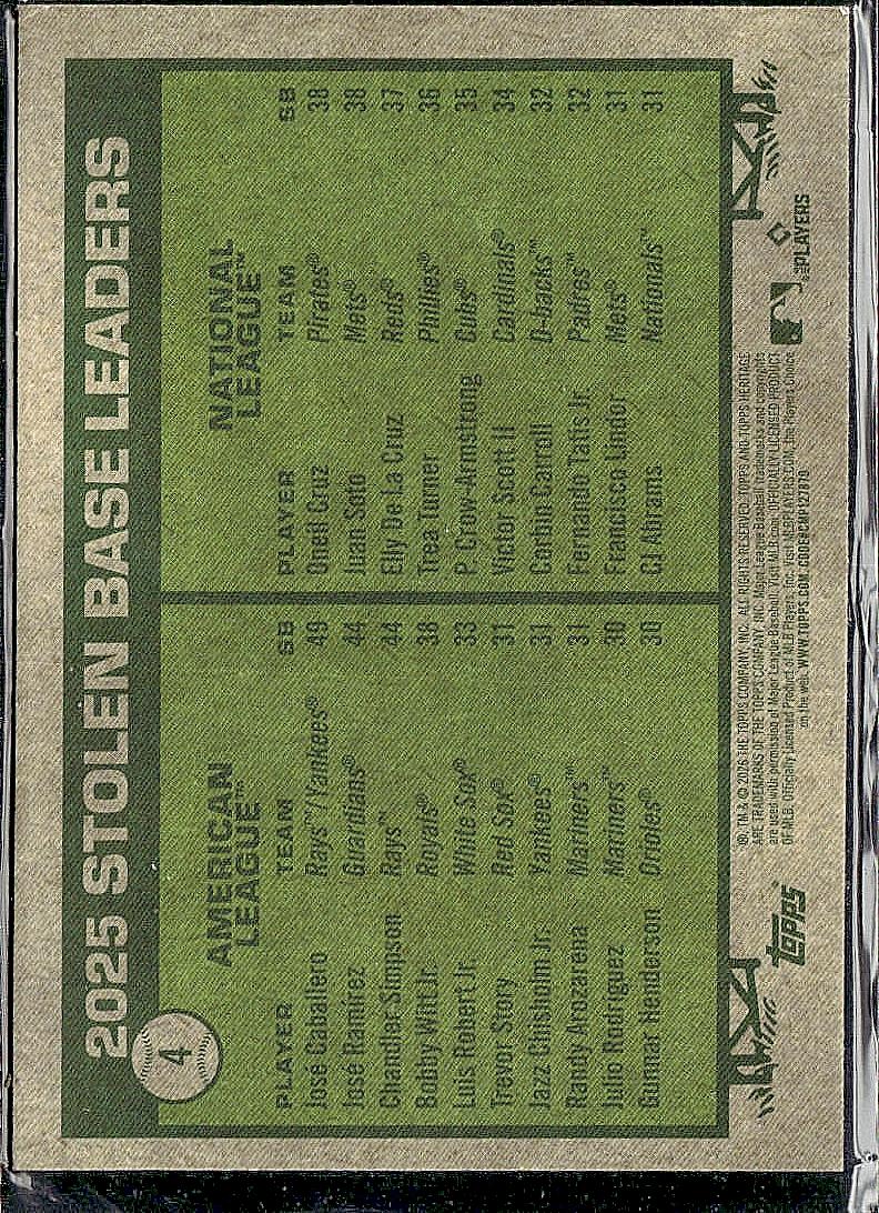 2026 Topps Heritage #4 2025 Stolen Base Leaders ( Caballero/Cruz) Silver Sparkle