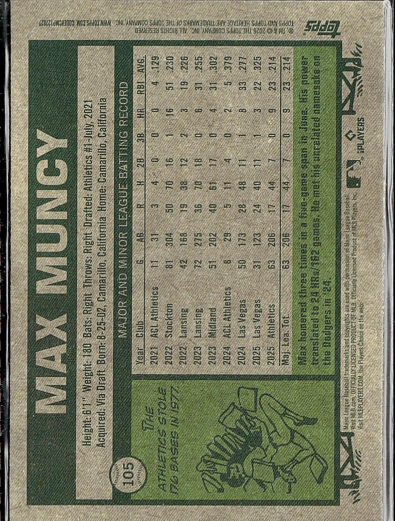 2026 Topps Heritage #105 Max Muncy Chrome Pink Sparkle Refractors
