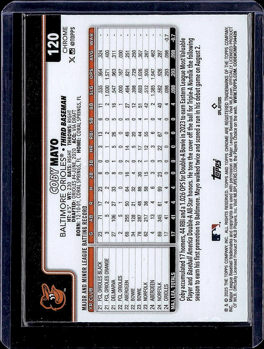 2025 Topps Baltimore Orioles #BAL-4 Coby Mayo Raywave