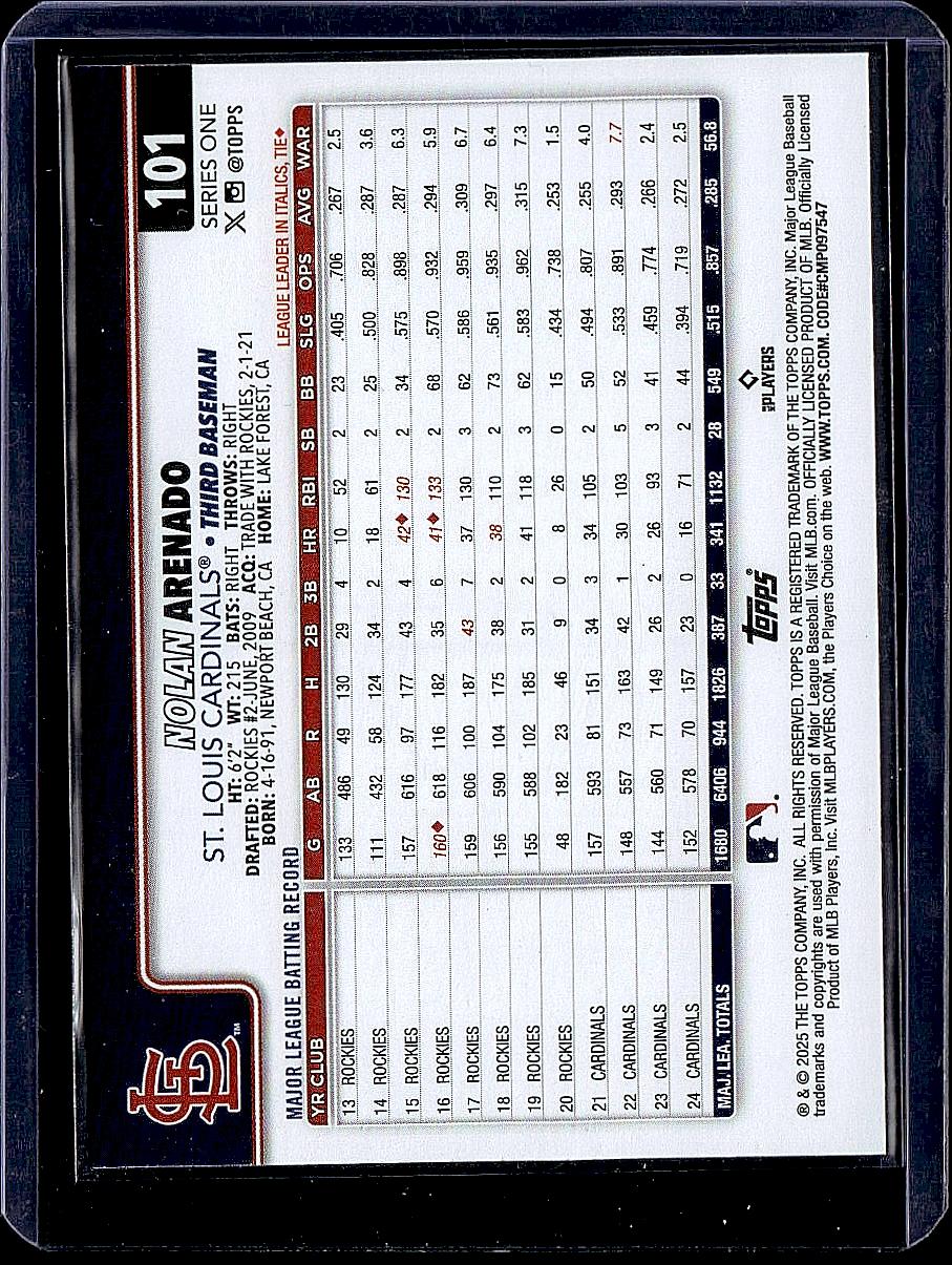 2025 Topps #101 Nolan Arenado Sandglitter