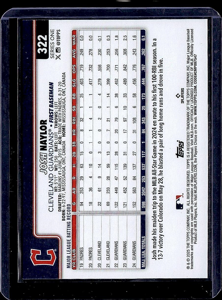 2025 Topps #322 Josh Naylor Holo Foil
