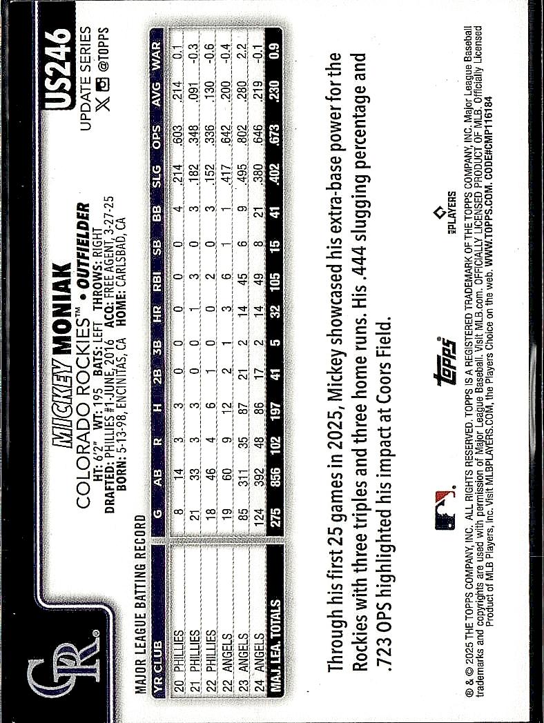 2025 Topps Update #US246 Mickey Moniak Holiday Jack O’Lanterns