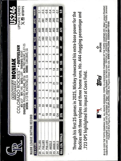 2025 Topps Update #US246 Mickey Moniak Holiday Jack O’Lanterns