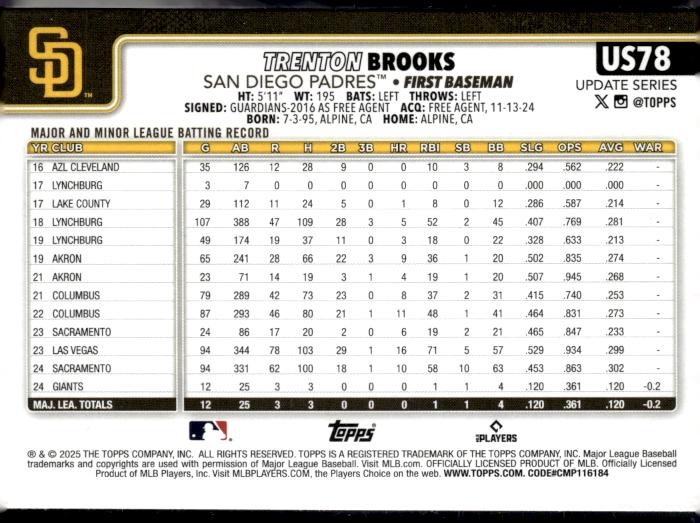 2025 Topps Update #US78 Trenton Brooks Holiday