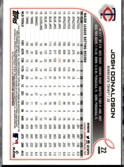 2022 Topps Chrome #22 Josh Donaldson Refractor